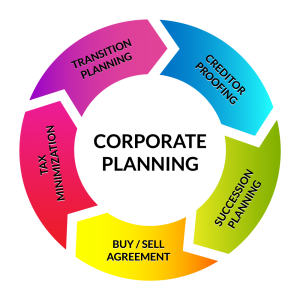 corporate business plan gc.ca